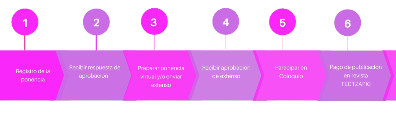 Proceso de registro